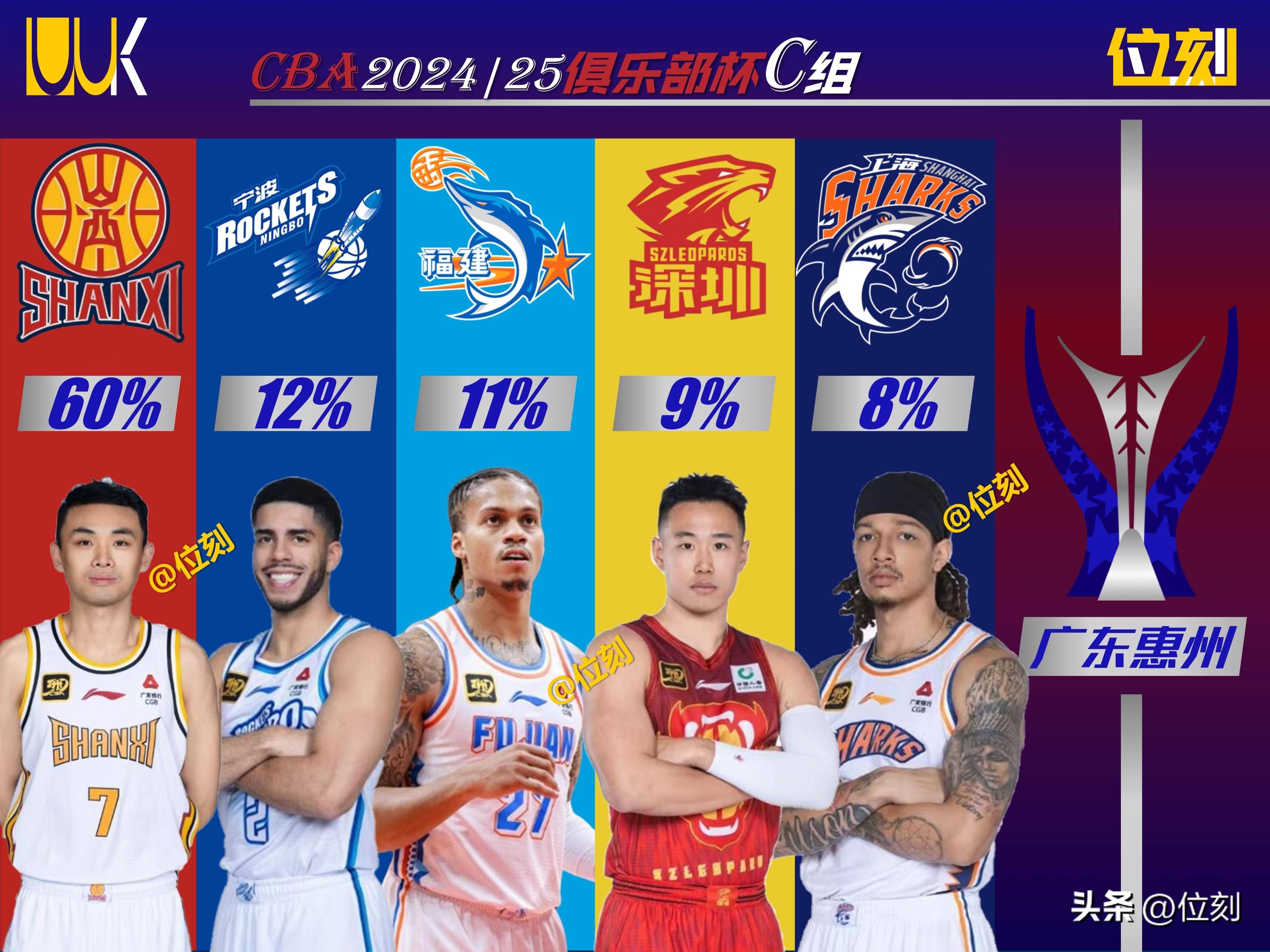 CBA新政策出炉，球队备战备受关注